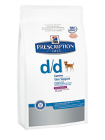Prescription Diet™ Canine d/d™ Утка и Рис